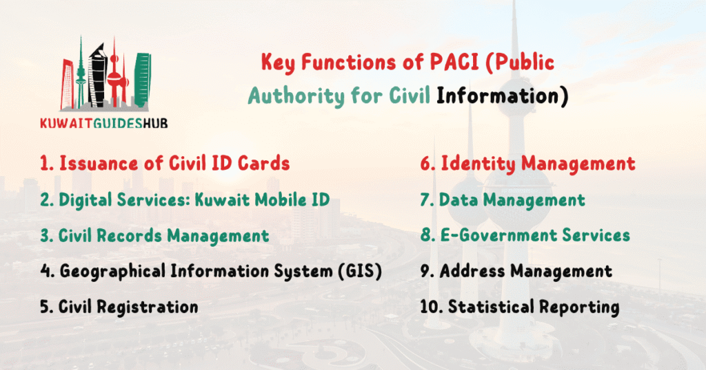 Key Functions of PACI (Public Authority for Civil Information)
