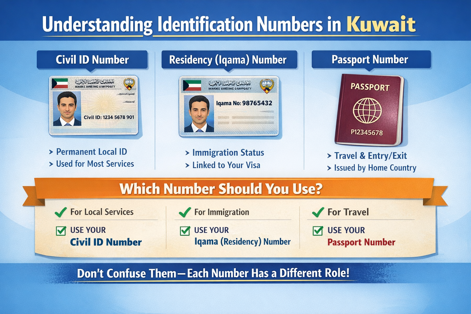 Civil ID vs Residency vs Passport Number in Kuwait: Clear Differences Explained